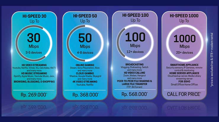 4 Paket Internet Transvision Hi-Speed 2023