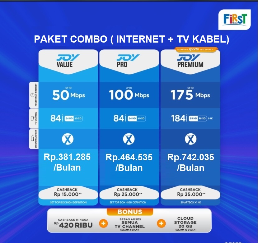 Berapa Lama Harga Promo Paket WiFi First Media