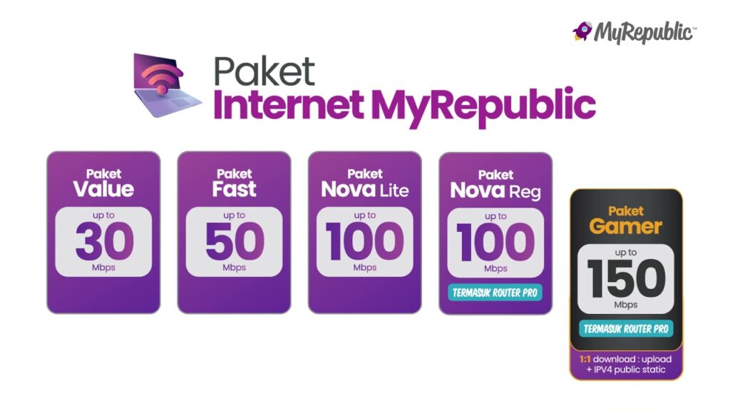 Pilihan Paket Internet MyRepublic