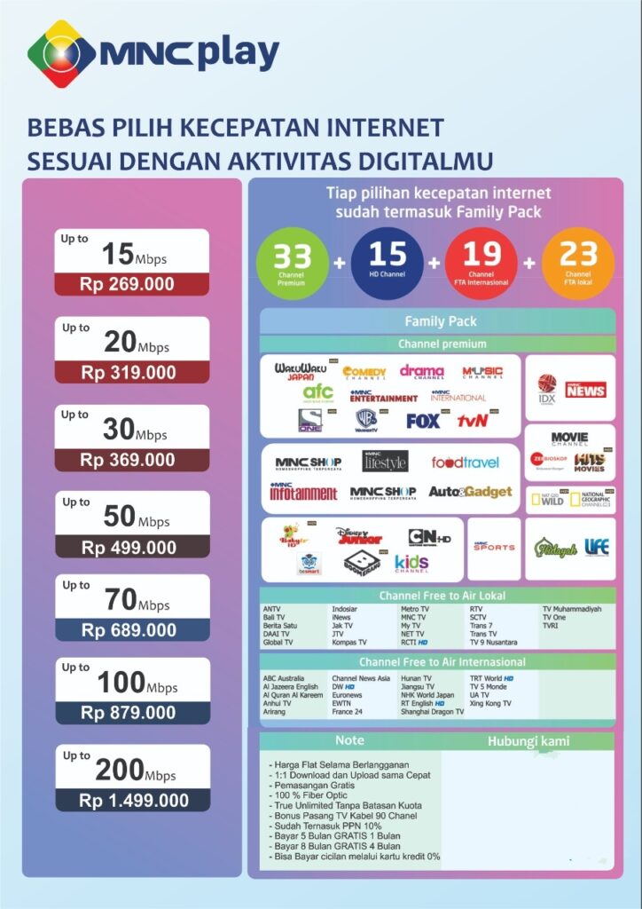 Tips Memilih Paket Internet MNC Play di Semarang