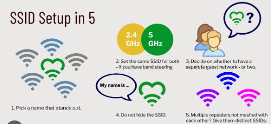 Cara Ganti Nama Wifi Biznet Home